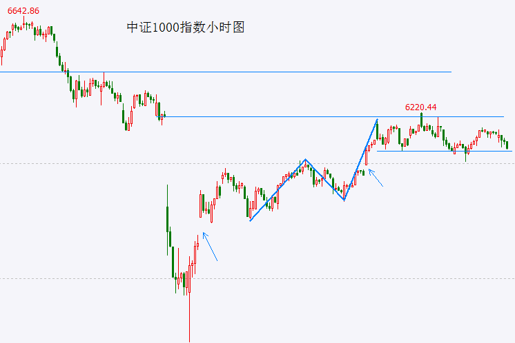 股票量化交易影片教程，能否变更你的理财命运？